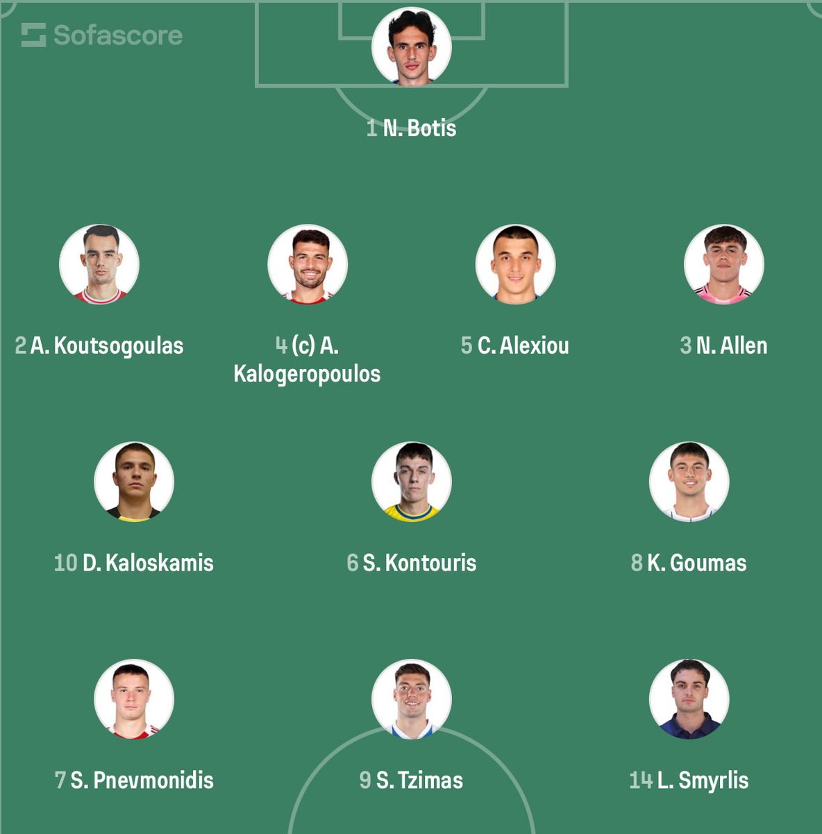🇬🇷 Greece's U21 starting lineup against Georgia for the U21 Euro qualifiers.

4-3-3 with Tzimas starting in attack with Pnevmonidis and Smyrlis on the sides.

Kick off at 5pm Greek time !

#Greece #EthnikiOmada #U21EURO