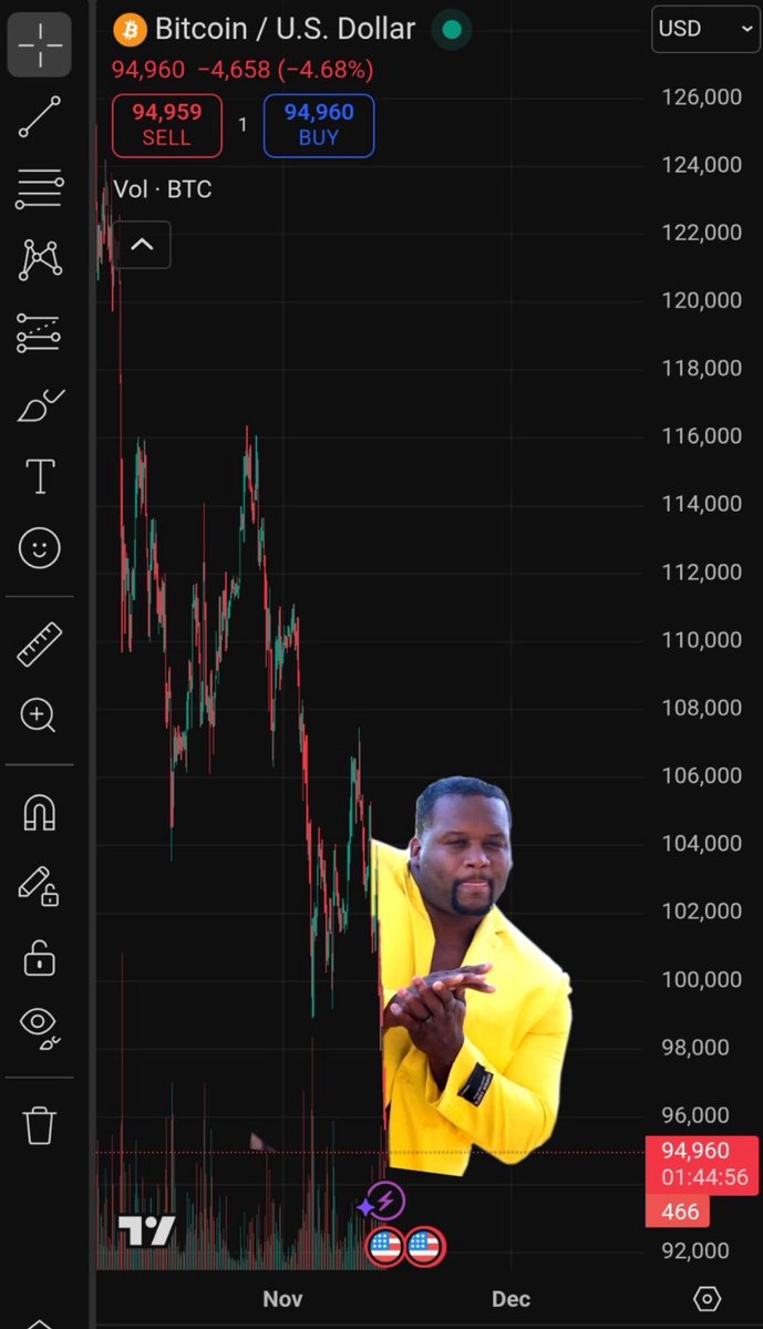 Nuestros clientes en Bull Bitcoin viendo sus órdenes de límite caer en sus carteras.