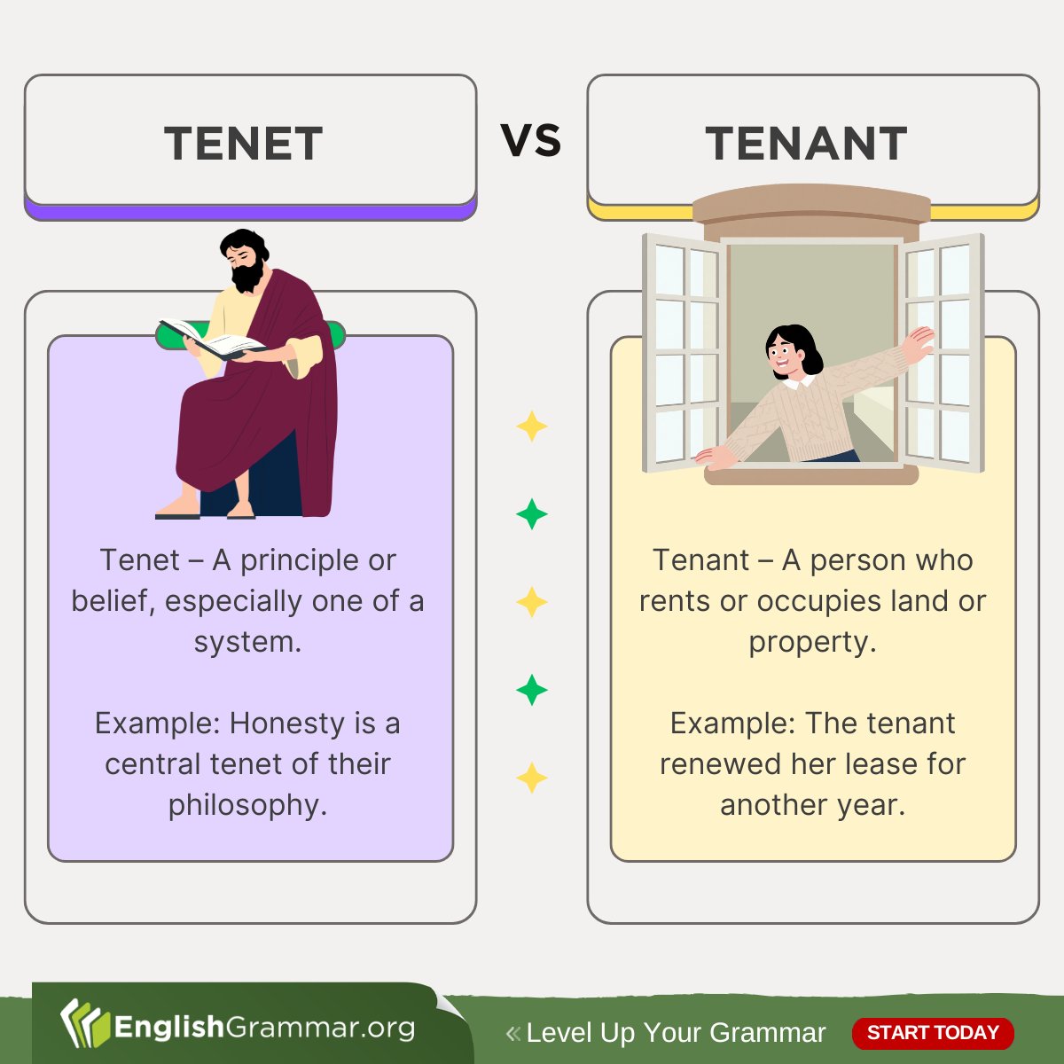 GrammarUpdates's tweet image. Tenet vs. Tenant