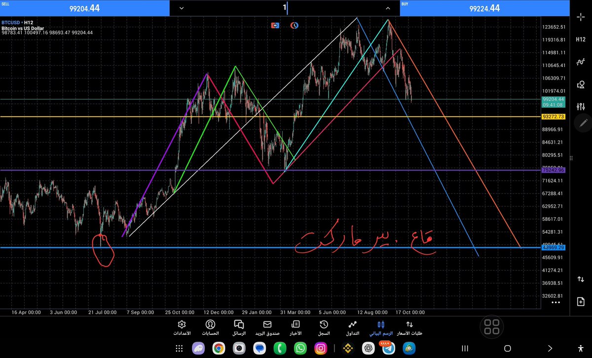 VIB_coin's tweet photo. @AshCrypto 😉 https://t.co/5UlN5z7q5t