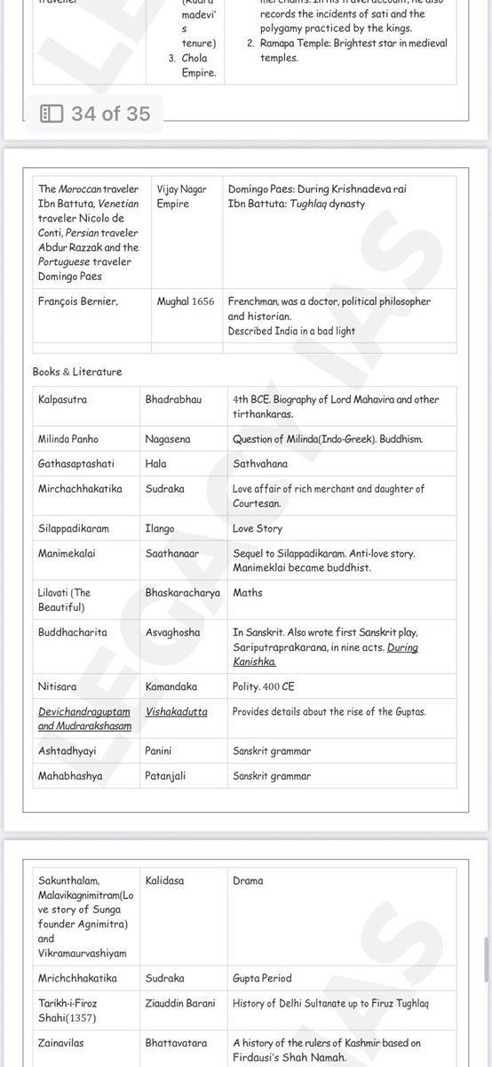 Legacy_ias's tweet image. Ancient and Medieval History is one of the most overlooked sections by UPSC aspirants — yet UPSC repeatedly asks questions from this portion in both Prelims and Mains.

To make your preparation easier, we’ve compiled all the most important, exam-worthy points into one…