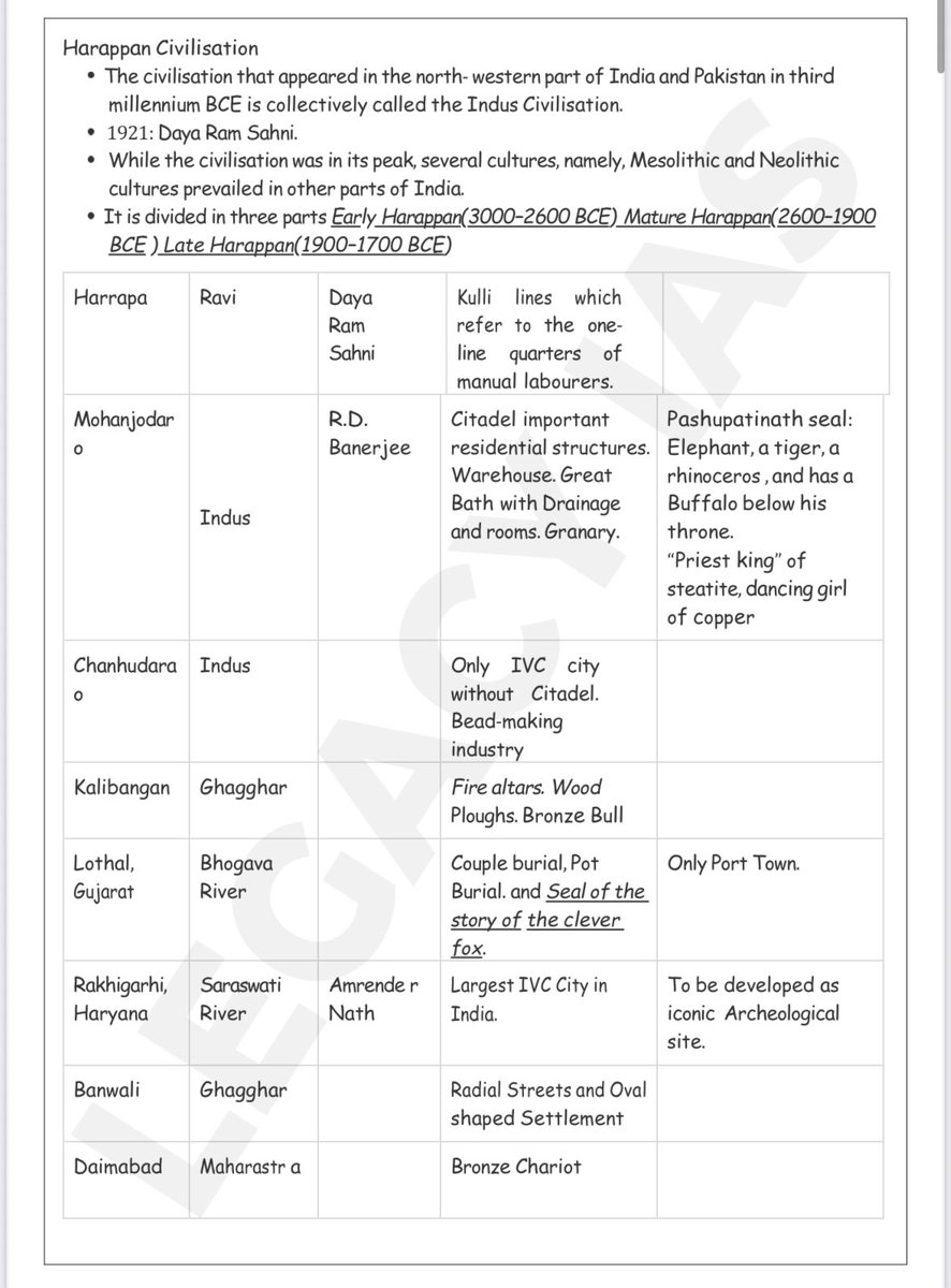 Legacy_ias's tweet image. Ancient and Medieval History is one of the most overlooked sections by UPSC aspirants — yet UPSC repeatedly asks questions from this portion in both Prelims and Mains.

To make your preparation easier, we’ve compiled all the most important, exam-worthy points into one…