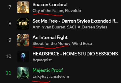 Codeth's tweet image. Has anyone else noticed this on @Spotify ? People are tagging other artists, in my case metal bands, in their music. There&apos;s no way Eluveitie, Wind Rose, and Ensiferum all released something this week. It&apos;s always some form of electronic music too