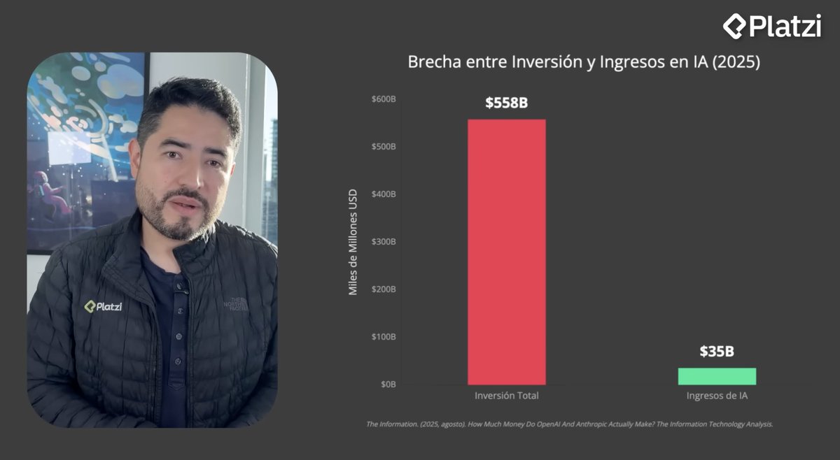 fabianhtml's tweet image. Este dato es 🤯

Esto recién está comenzando