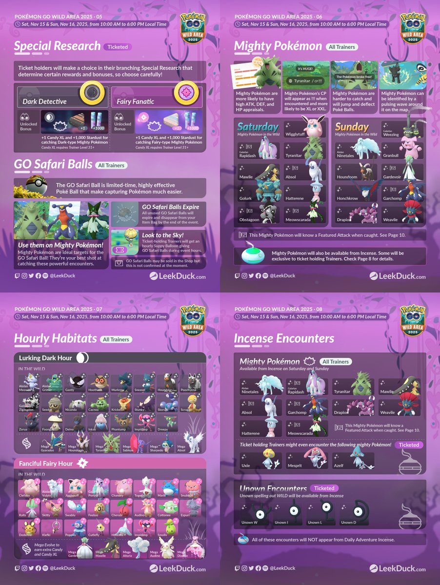 Your Last Minute Guide to Pokémon GO Wild Area 2025 Check for