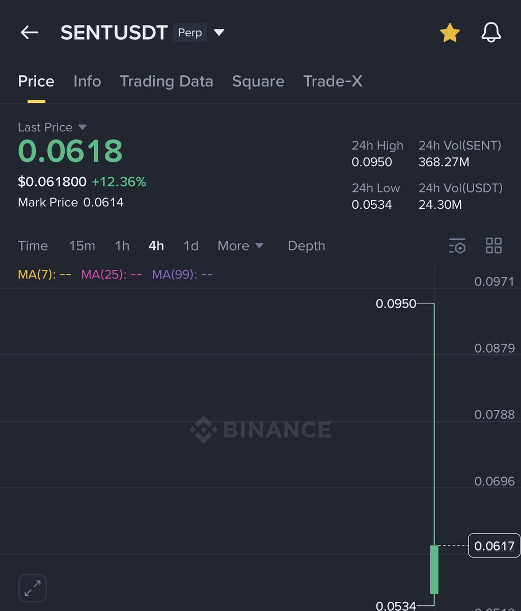 smolgeeek's tweet image. hold up sentient is trading on binance futures 

or is this the unreal one ?