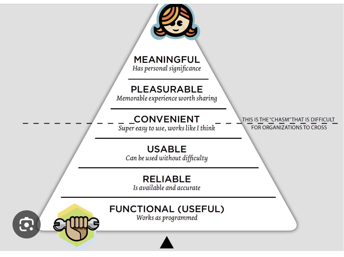 CT has way too many people who’ve never built anything trying to tell everyone how to build.

It’s the only industry where people with zero shipped products lecture founders on product-market fit. Where threads outperform code. Where thought leadership is a full-time job.

And