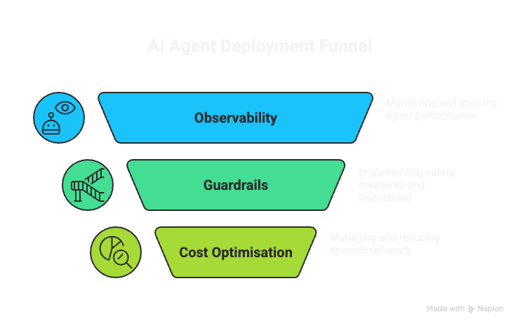 SyncArchitect's tweet image. Scaling GenAI with Amazon Bedrock and AgentCore
{ by @SyncArchitect } from @hashnode blog.syncyourcloud.io/scaling-genai-…