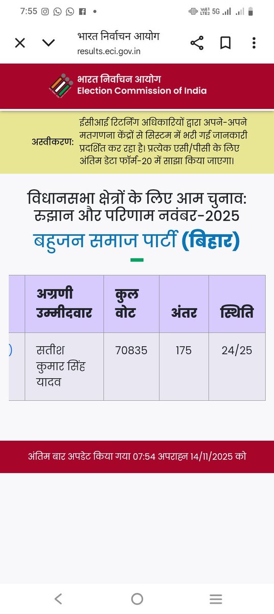 Joginder06's tweet image. लगता है बिहार की रामगढ़ सीट पर चुनाव आयोग सो गया है। इतनी भी बेईमानी ठीक नहीं है। इस सीट का परिणाम पिछले दो घंटे से लटका कर रखा हुआ है। @AnandAkash_BSP #रामगढ़ #pintuyadav #chor #modi