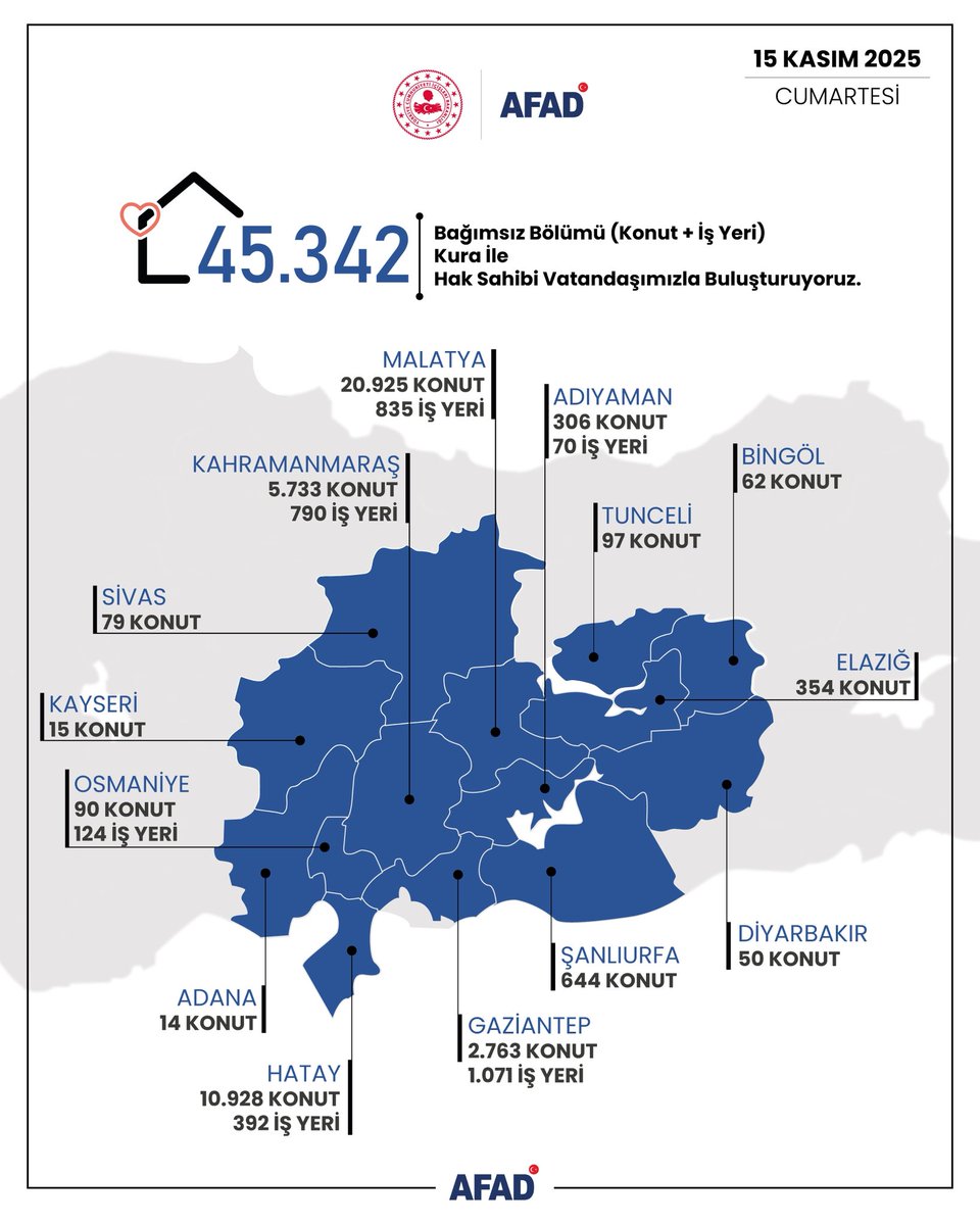 🇹🇷 Asrın Felaketinden, Asrın Birlikteliğine 🇹🇷

6 Şubat depremlerinden etkilenen illerimizde, dünyanın en büyük ve en hızlı afet sonrası iyileştirme çalışmaları tüm hızıyla devam ediyor.

📍 Adana, Adıyaman, Bingöl, Diyarbakır, Elazığ, Gaziantep, Hatay, Kahramanmaraş, Kayseri,