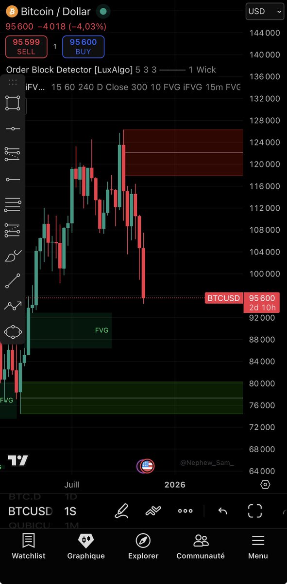 nO is nOt pOsSiBlE qUbIc aT 08000/07500
nO iS NoT pOsSiBlE to sEe bTc at 95K aGain. 

So open your eyes wide, because what will follow will allow you to live quietly for a few years if you are smart enough.