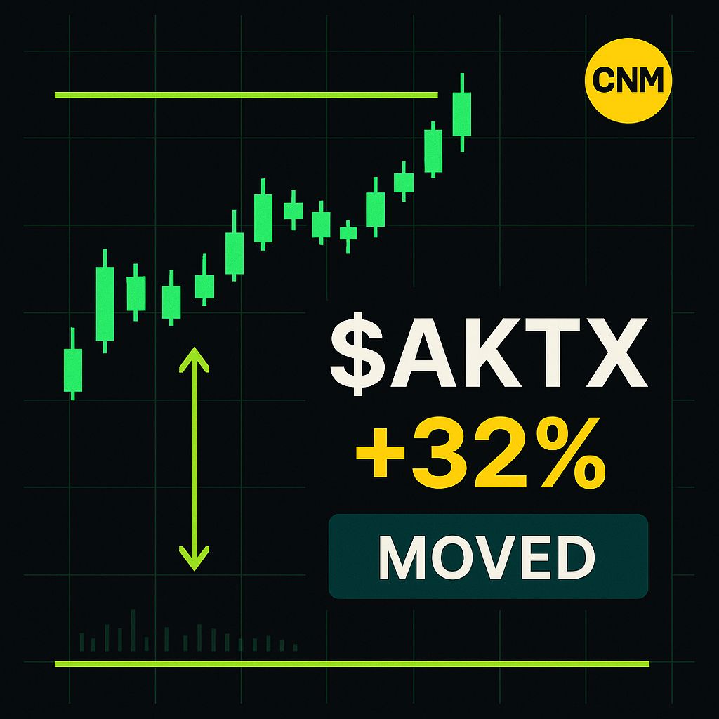 CoachNickMoney's tweet image. $AKTX stormed the charts! 🚀 Massive volume spikes 📈 and RSI screaming bullish 📊. Breakout energy was real! 🔥🤯 #MomentumMadness #ChartSuccess 💼✨