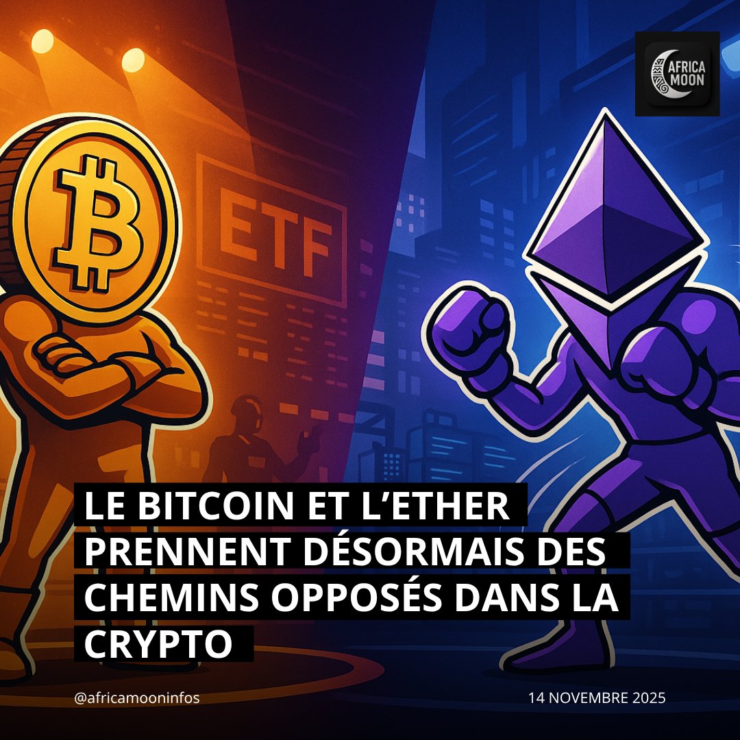 Nouveau rapport Glassnode/Keyrock : #BTC et #ETH prennent des chemins opposés. Le #Bitcoin se fige en épargne numérique (61 % de l’offre immobile, retraits en hausse). L’Ether, lui, tourne 3× plus, alimente l’économie on-chain mais reste plus exposé et volatil. #africamon #crypto