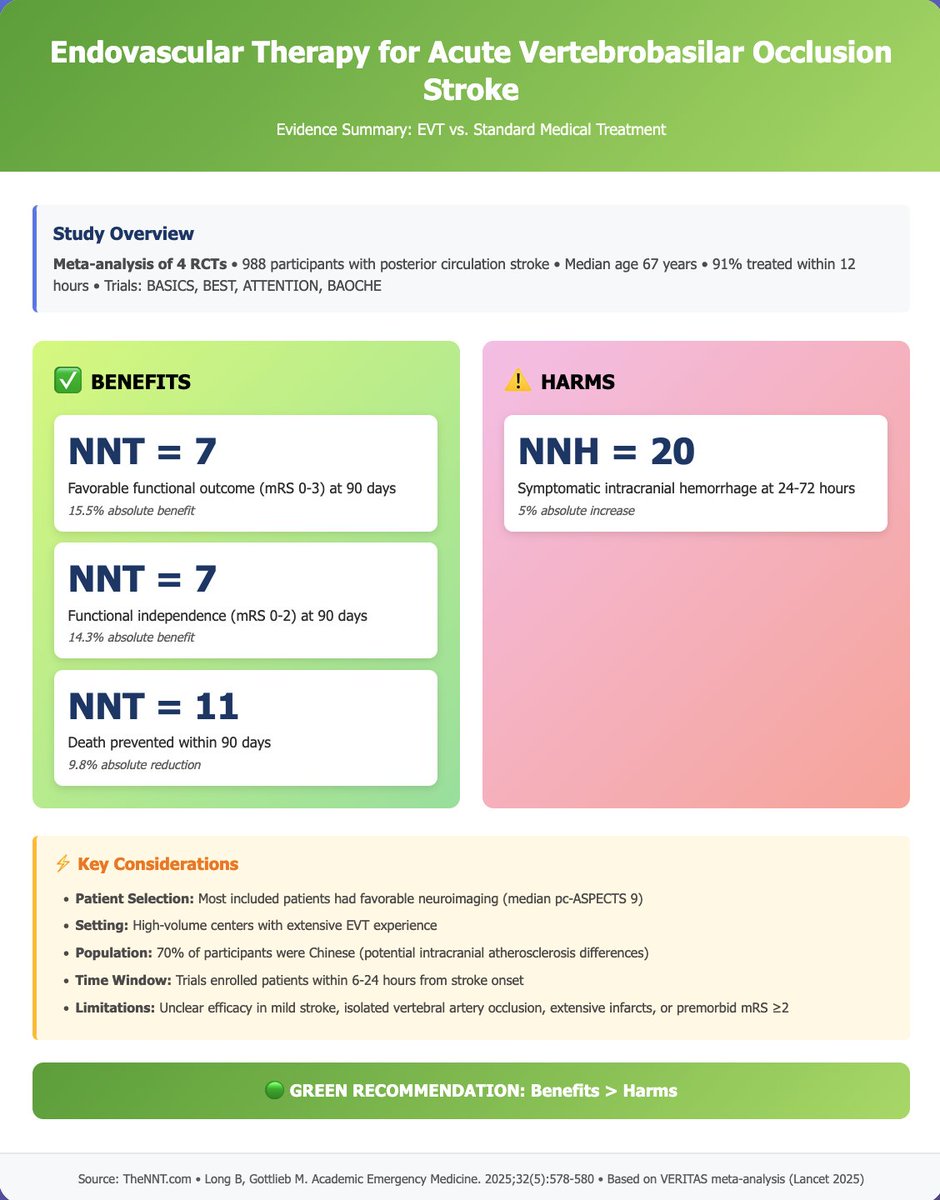 thennt.com/nnt/endovascul…