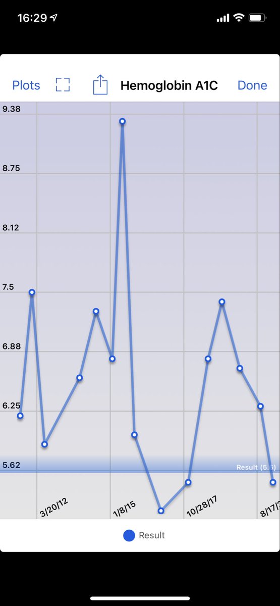 In remission since 2017 off meds since 2018. Wishing remission to all who can achieve it.