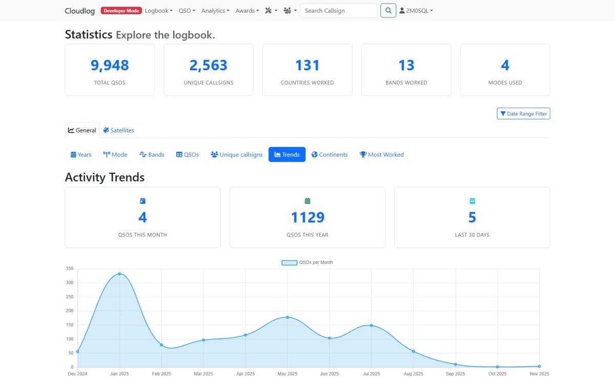 2m0sql's tweet image. Been working on giving the statistics page in Cloudlog a bit of a spruce up