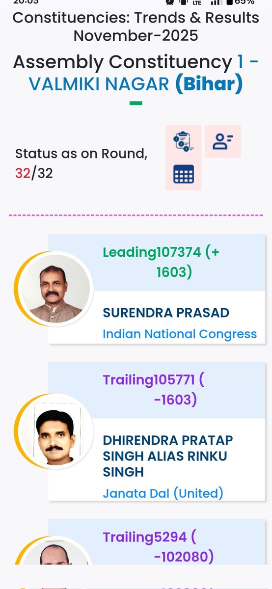 सुरेन्द्र प्रसाद कुशवाहा वाल्मीकिनगर से जीत चुके है 
💐💐
