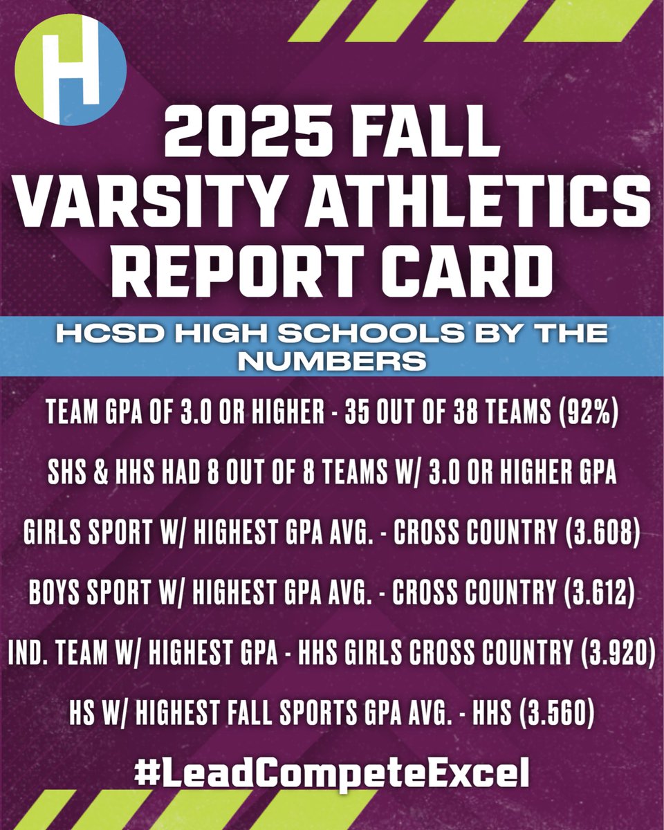 HernandoCo_Ath's tweet image. @HernandoSchools @leopardsath @Springstead_Ath @WWHSHORNETSPORT @NCTAthletics @CHS_BearsAD