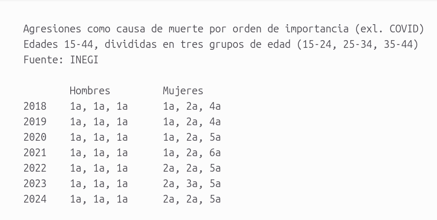 Stacy_Nguyen_'s tweet image. Me impresionó mucho este dato. Si no les dijeran de qué país hablan, pensarían en Siria o Sudán. Seis años perdidos en manos de un estafador.