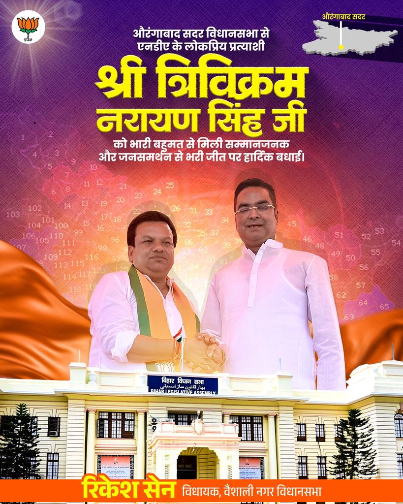 Rikesh_SenBJP's tweet photo. औरंगाबाद सदर विधानसभा से एनडीए के लोकप्रिय प्रत्याशी श्री त्रिविक्रम नारायण सिंह जी को भारी बहुमत से मिली सम्मानजनक और जनसमर्थन से भरी जीत पर हार्दिक बधाई।
#NDAForBihar #TeamTrivikram #AurangabadElection #BiharWithNDA #VikasKaVada #BiharBadlega
#Nitin_Nabin #अजय_जम्वाल #BL_Santosh #Shiv_Prakash #bjp #pawansai #pmo #Narendra_Modi #Amit_Shah #J_pNadda
#Vishnu_Deo_Sai #VijaySharma #Arun_Sao
#ModiHaiToMumkinHai
