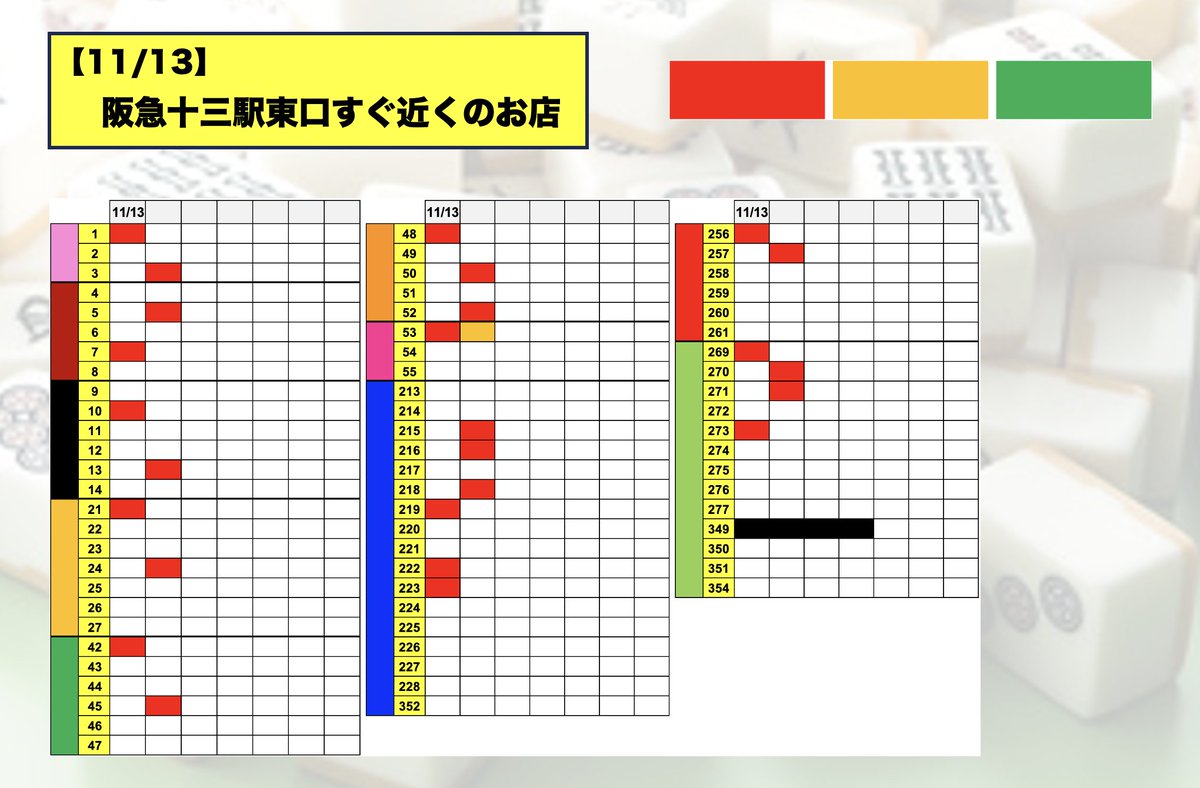11/15 🌈🦅阪急十三駅東口すぐ近くのお店 🎰 14台