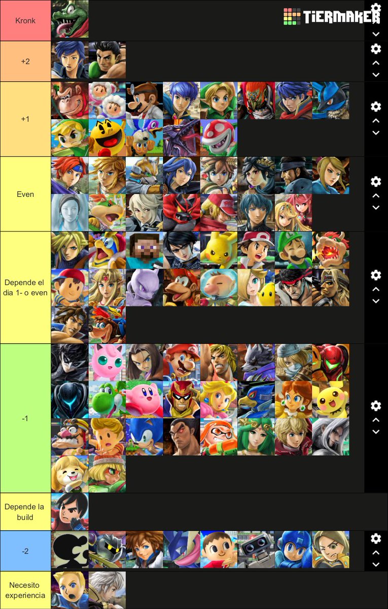 Aca posteo esto para dejarlo en record.

Me ha toca do mucho que me dicen “¿como le haces para sacar el -3?” o “¿ese mu se ve imposible?”; entonces Esta es mi mu chart actual.

Si alguien tiene duda o quiere decirme porque soy un pendejo, estoy atento :3