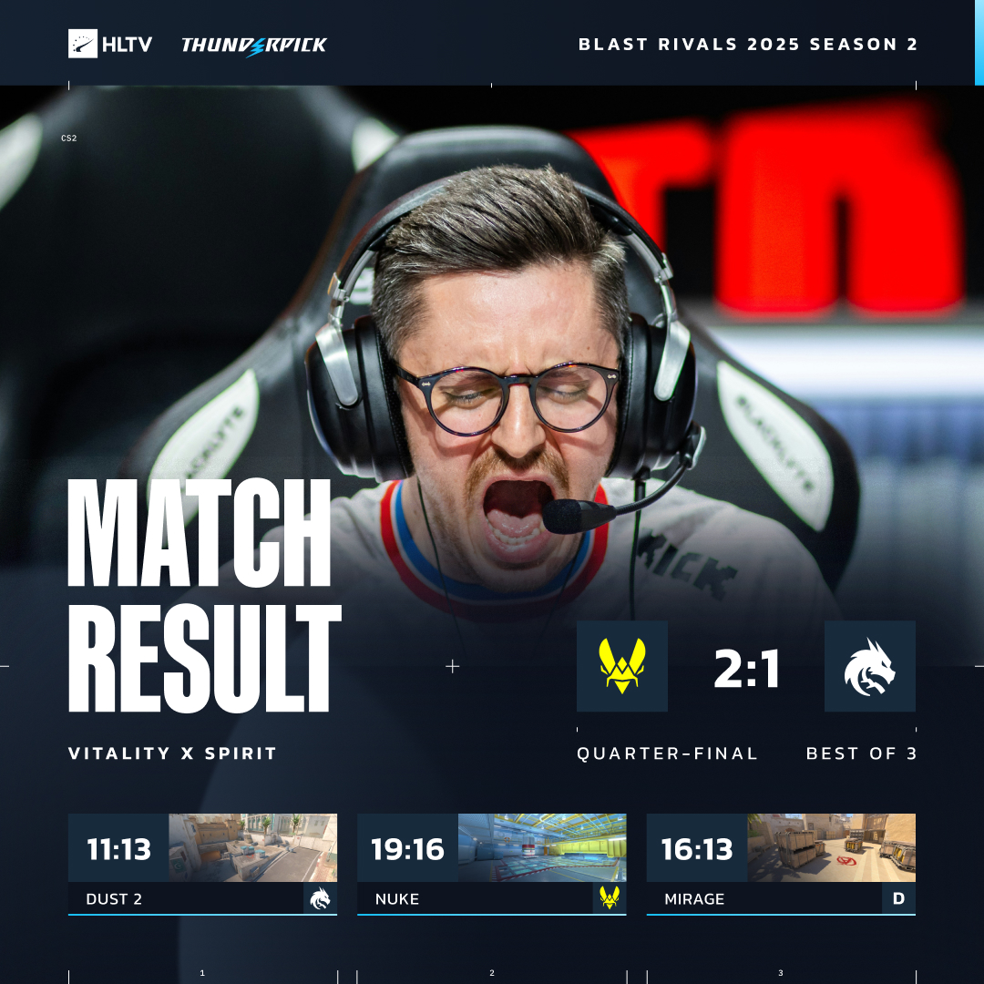 Vitality take this banger of a series and reach the semi-finals at BLAST Rivals