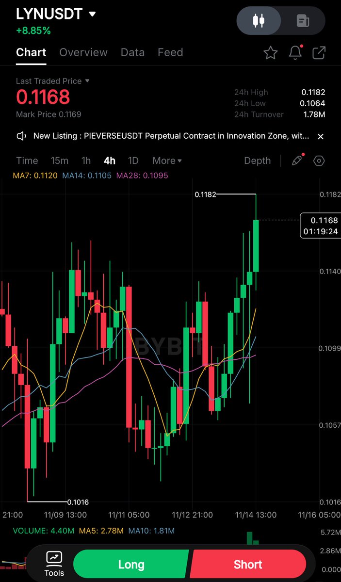 silverfang tweet media