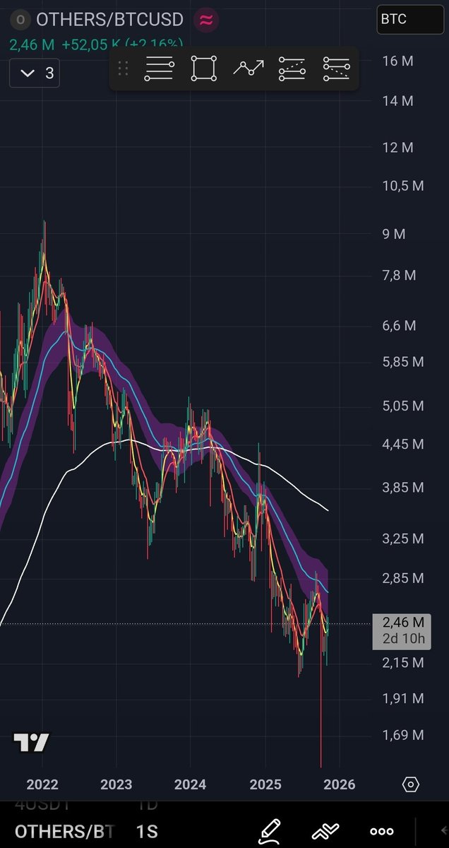 focusonsanity's tweet image. Don't Know