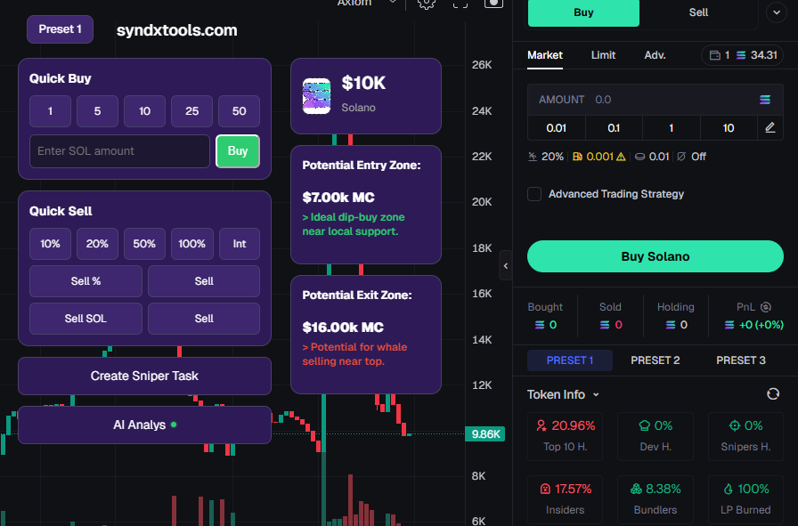 TimCraftrsa's tweet photo. $Solano choppy caught a small profit
setups through https://t.co/igMwklDgRa look clean 📊
Let’s see if it sends on the next move 👀
#memecoin #pnl #solana #axiom #crypto #trading https://t.co/YH1YO6XGYh