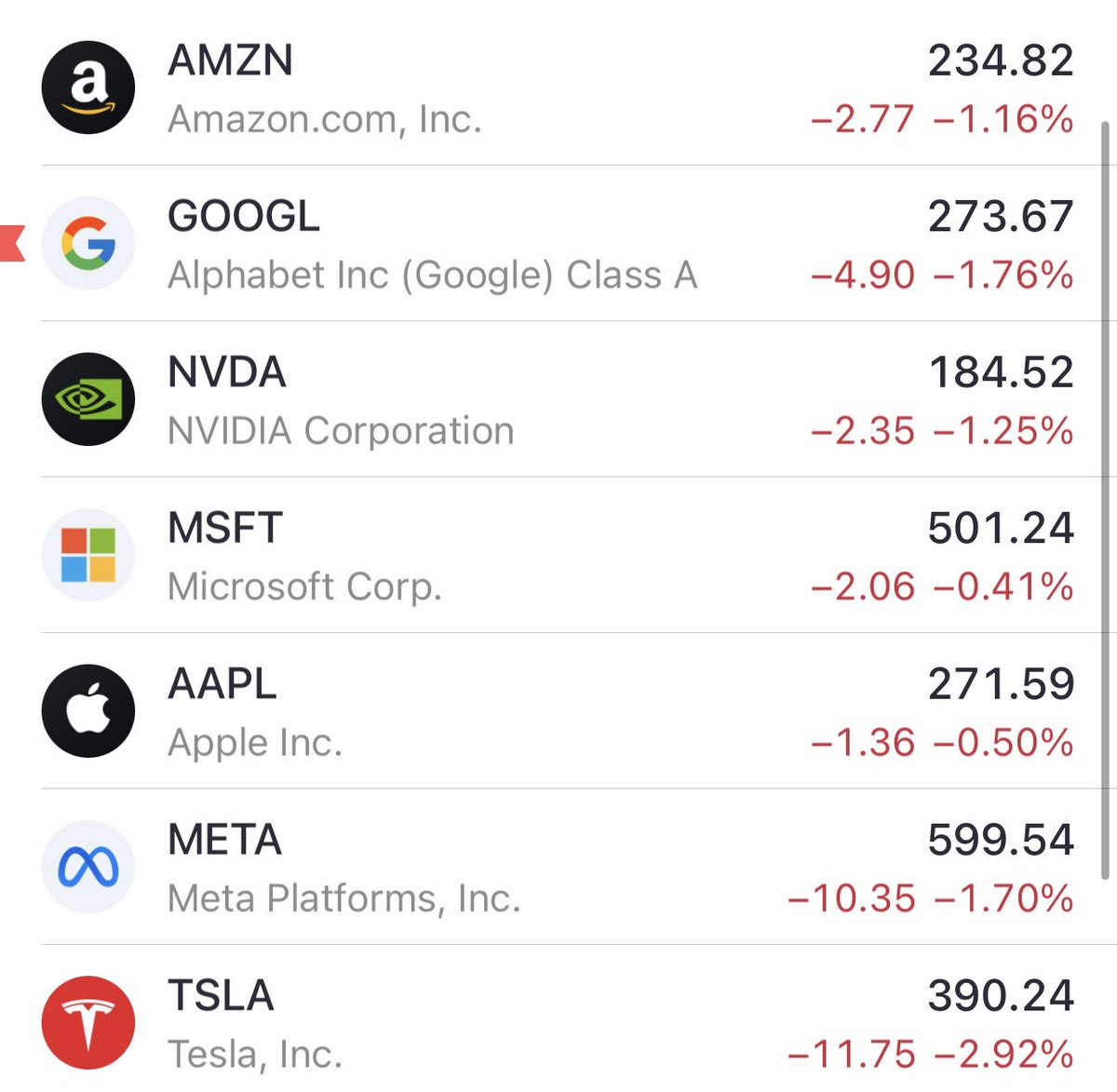 米テック関連下がっていますけど、こんなの調整の範囲にも入りません。本格的に下げ出したら一日で10%ずつ下げますからね。下げが加速するのか不明ですが、 ナスダックの派生的な動きをするビットコインが10万ドル割れているのが要注意ですね。