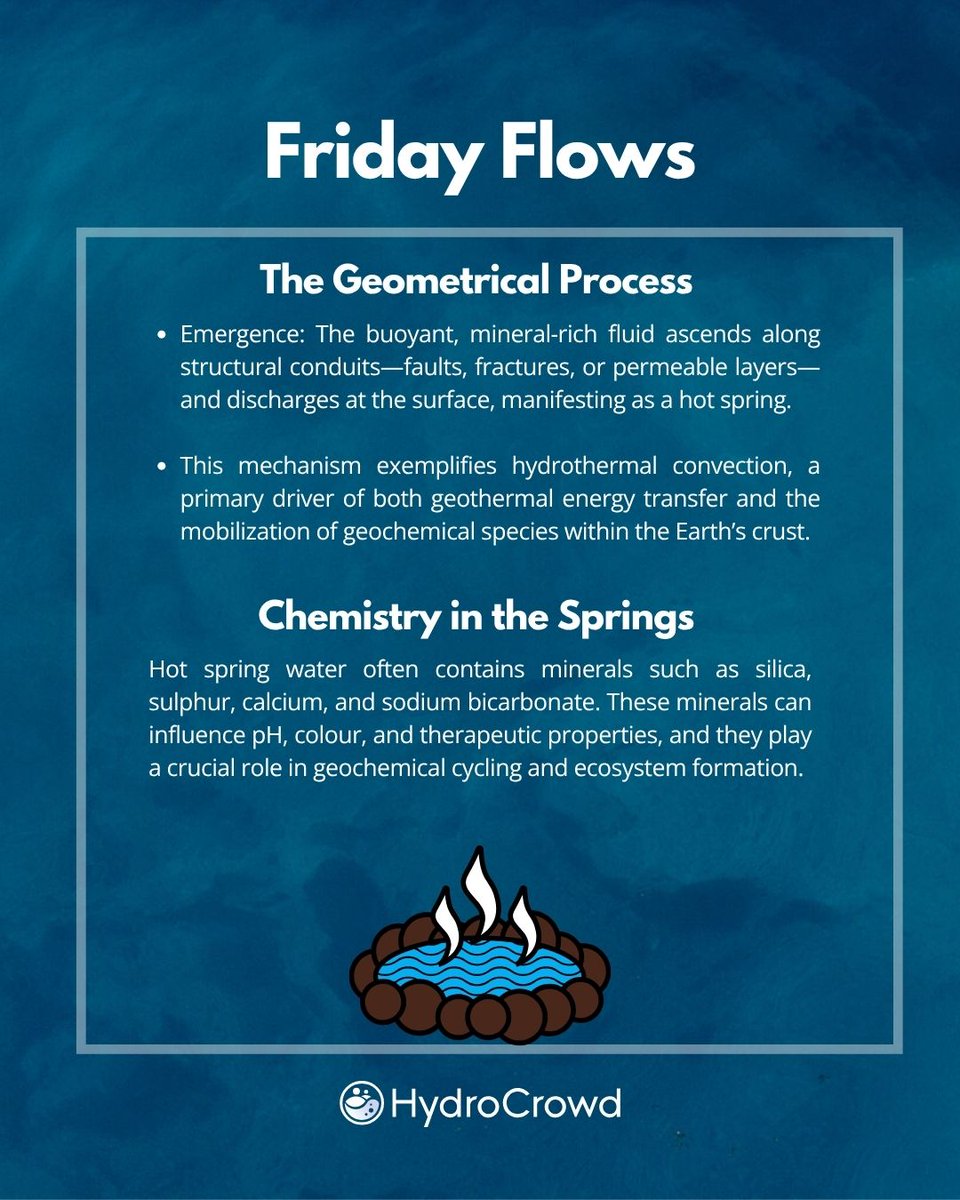 HydroCrowd tweet media