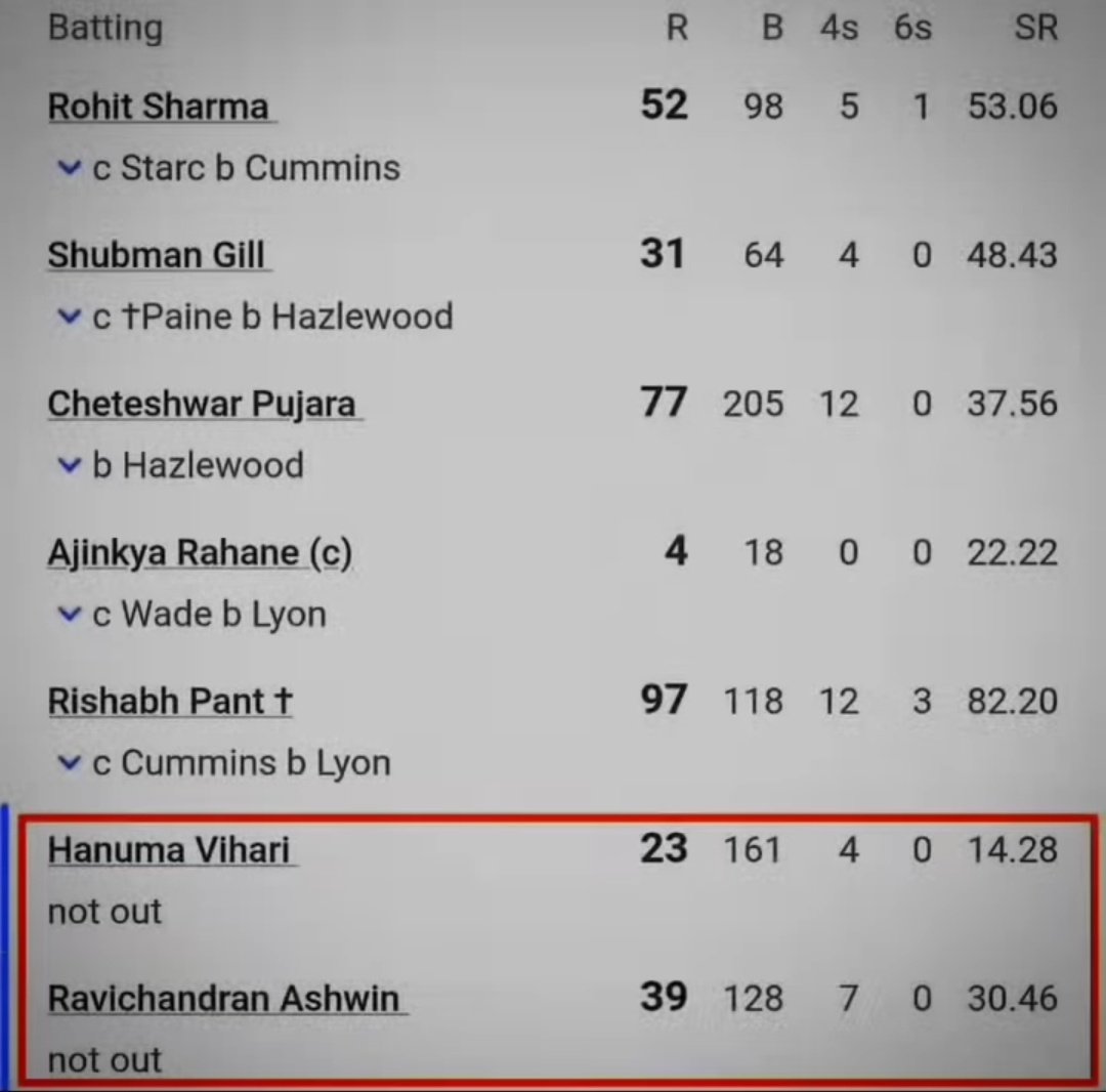 harsh03443's tweet photo. Test Cricket Peaked Here 🥀 https://t.co/sxHUUGBlMN