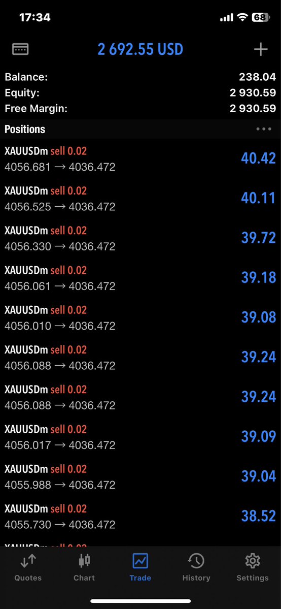 Bigfishtradesfx's tweet image. Today we missed a lot of opportunities on #xauusd but still managed to flip a clients account 🔥🔥🔥🔥
The signal was shared in my vip section 

#forexsignal #gold #forexmarket