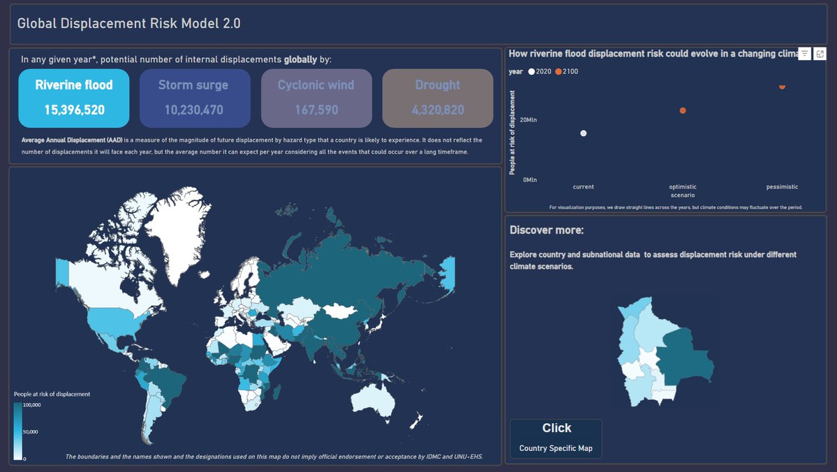 CIMAFoundation's tweet image. 📣 We officially presented the Global Disaster #Displacement Risk Model at #COP30 — the first global probabilistic model estimating climate-related displacement from cyclones, floods and drought. 
🆕Find out more: cimafoundation.org/en/news/cop30-…
@UNUEHS @EOS_SG @IDMC_Geneva @UNmigration