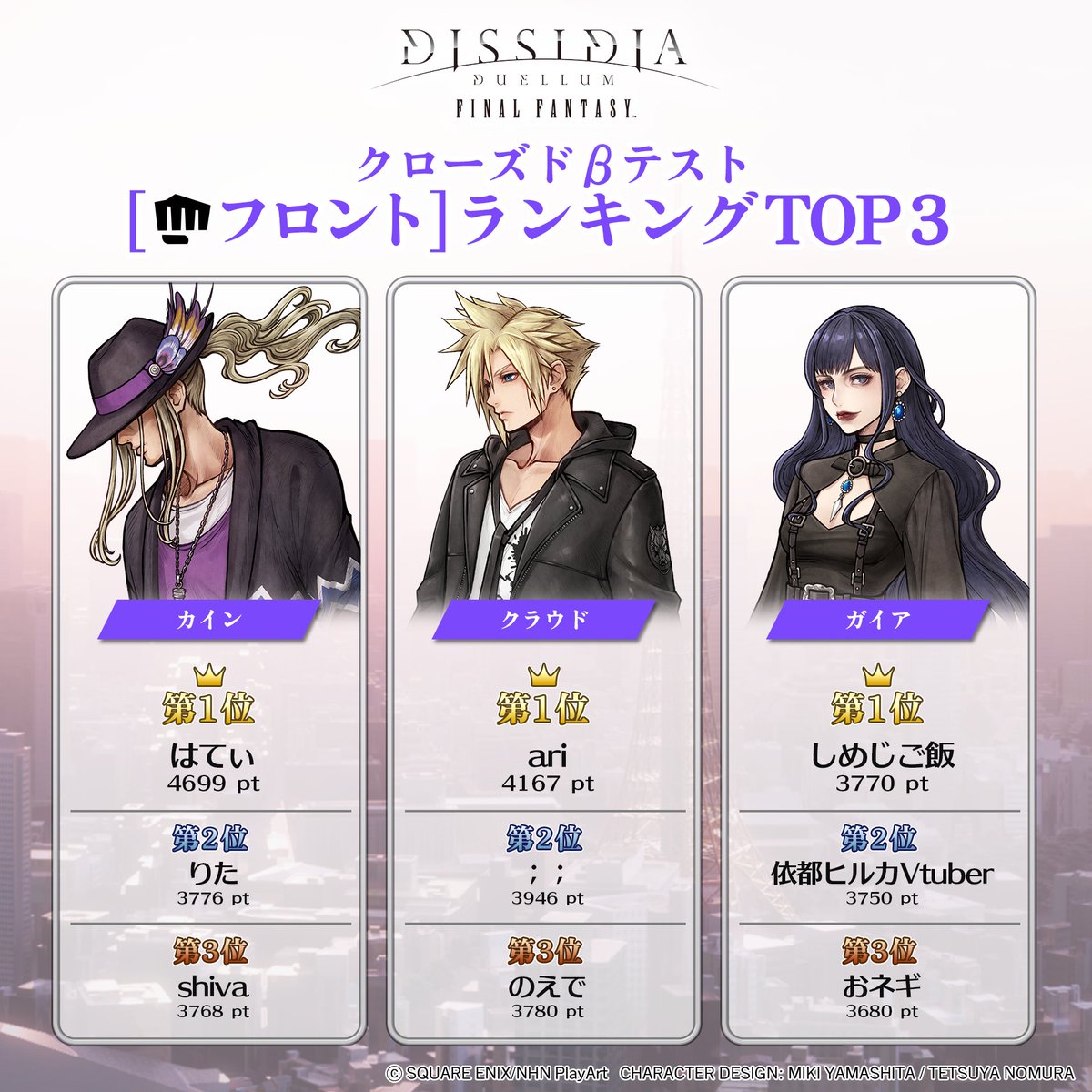【ロール≪フロント≫ランキング発表！】
続いてロール≪フロント≫の
キャラ別ランキングを発表です！

前線に立ち、
パーティの突破口を開いてくれました！

#DDFF #ディシディア #ディシディアCBT
