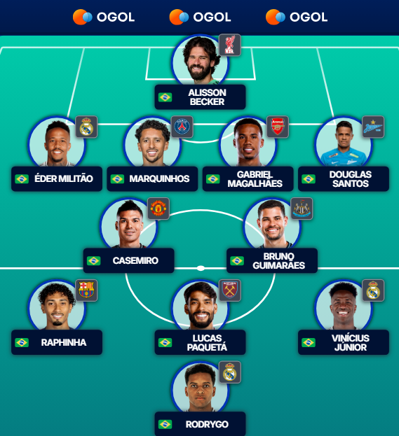 mauriciojornal_'s tweet photo. Esse seria o meu Brasil ideal para estrear na Copa do Mundo em 2026.

Não existe um time mais forte que esse. 

E digo mais: dá pra sonhar com o hexa! https://t.co/gqdnq2UuiW