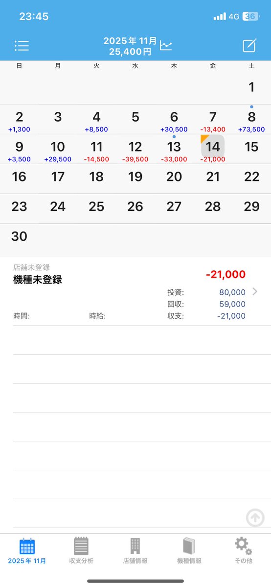 Umagon366417649's tweet image. 本日も負け😭
鬼武者3800ゲーム単発やった。
まどまぎ6スルー単発やった。
vvv2が結果的に爆発してくれたから少し
まくれたけど辛い1日でした。
#スロット　#終始表　#vvv2 #まどマギ
#鬼武者3