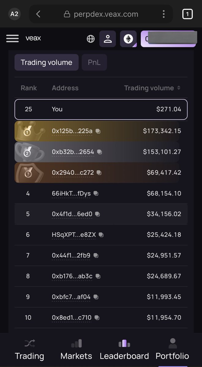 MARKET ON VEAX &amp; LEADERBOARD

The market contains updates about the whole crypto market. It shows volume, open interest and assets (TVL), indicating top gainers and losers.

This shows ranks of traders on Veax based on their trading volume. The LB can be filtered based on 7 Days,