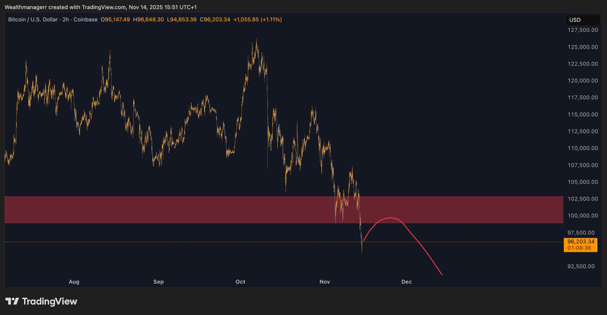 Wealthmanager tweet media