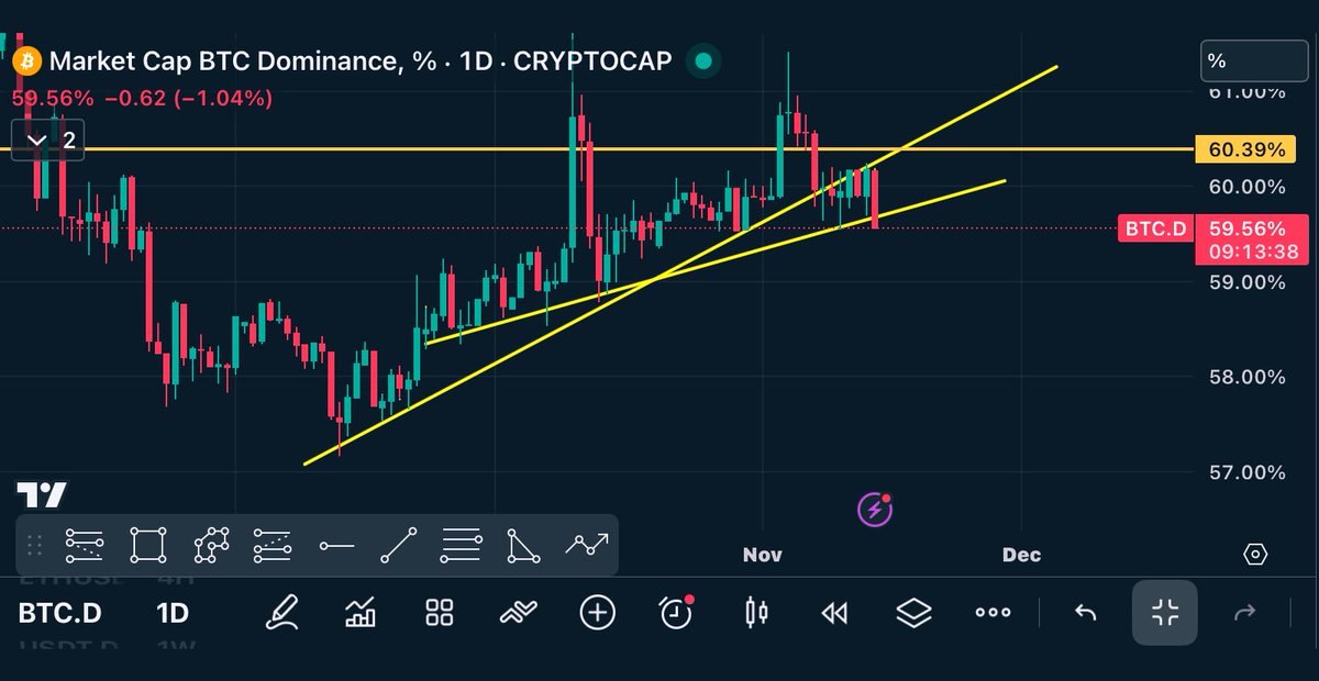 The chart watcher tweet media
