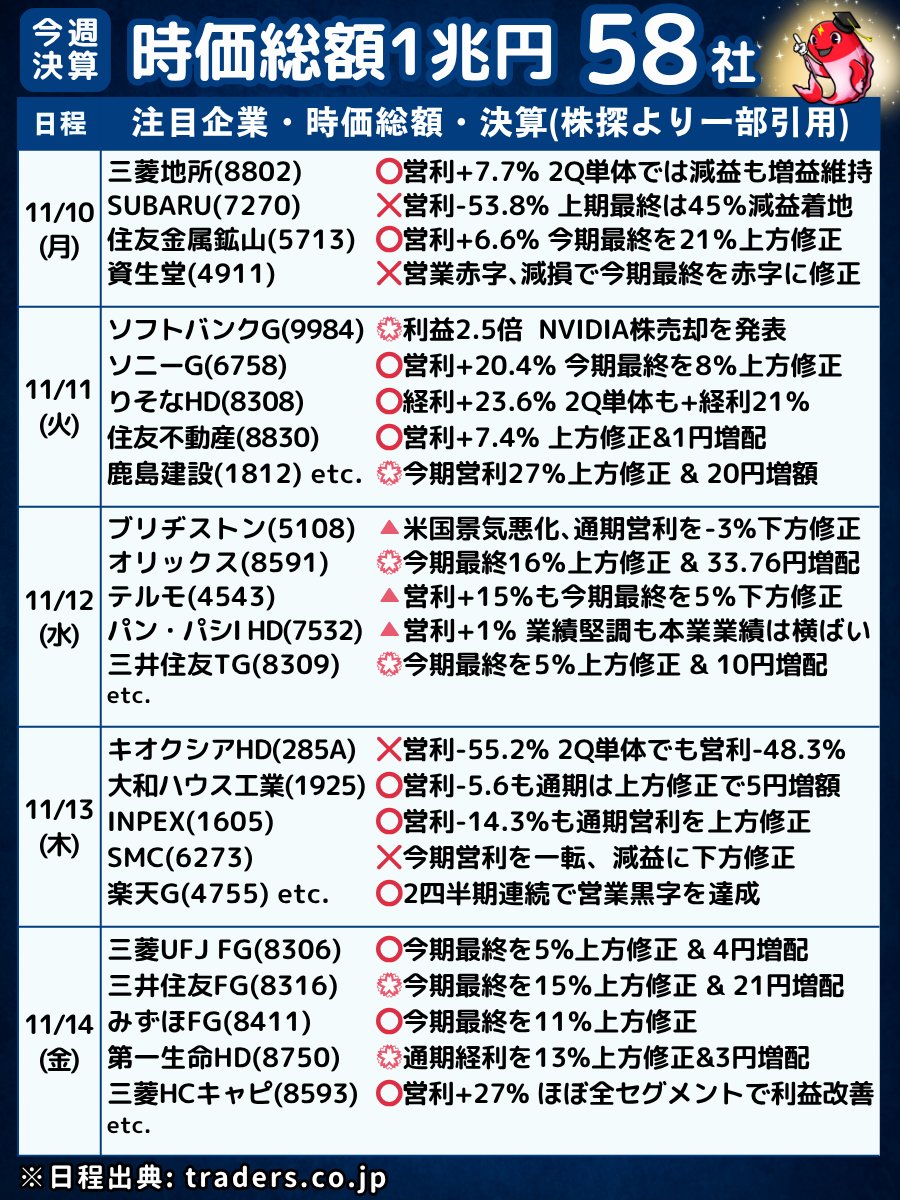 プラズマコイ@9/29高配当株の著書出版📕 (@purazumakoi) / Highlights / X