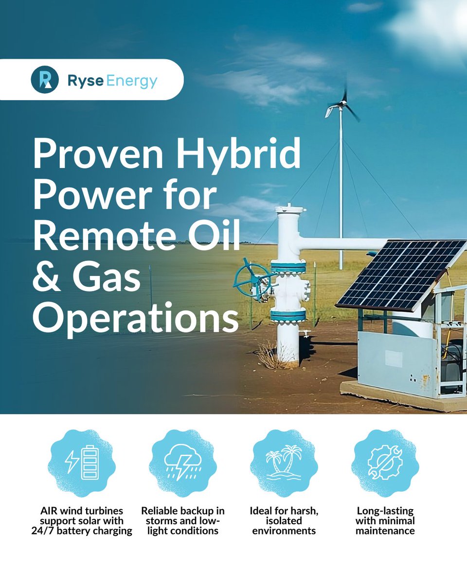 Ryse Energy tweet media