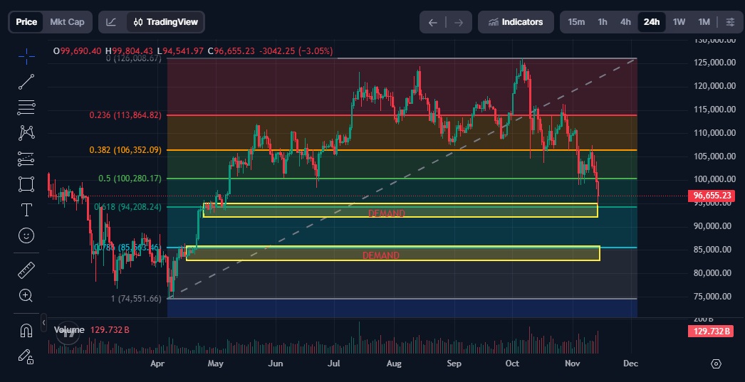 NFTroy 🟧🧬 tweet media