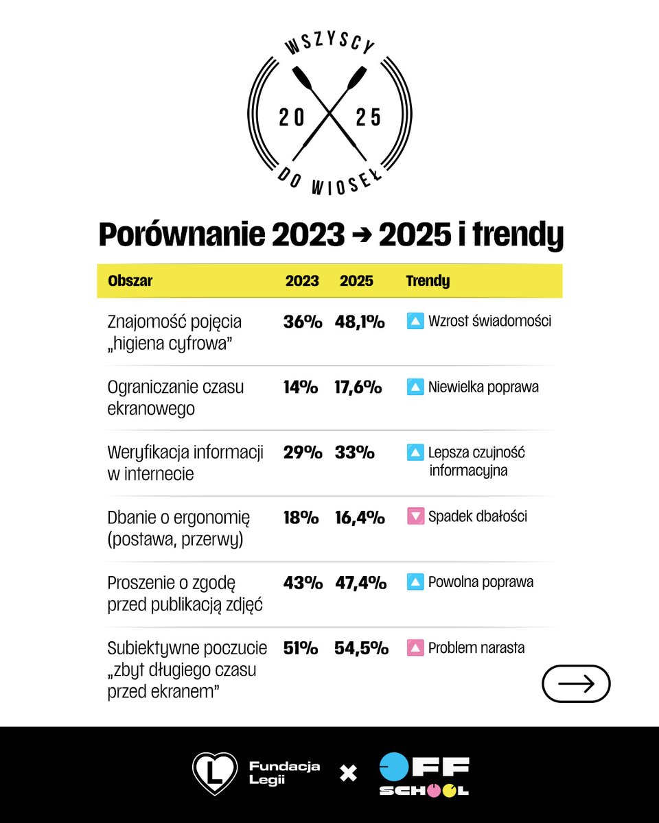 To, że higiena jest ważna nikomu nie musimy udowadniać! 

Zobaczcie, czym jest zatem higiena cyfrowa 📲