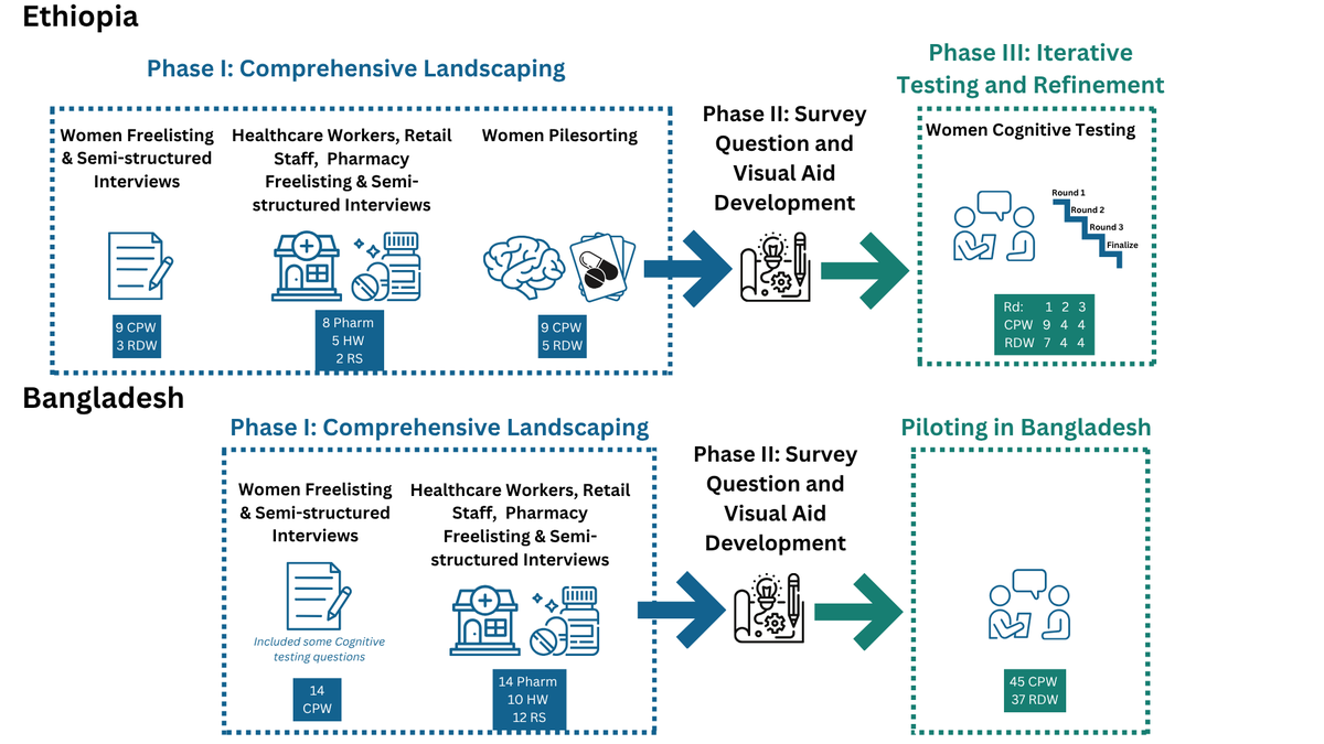 DataDENT tweet media