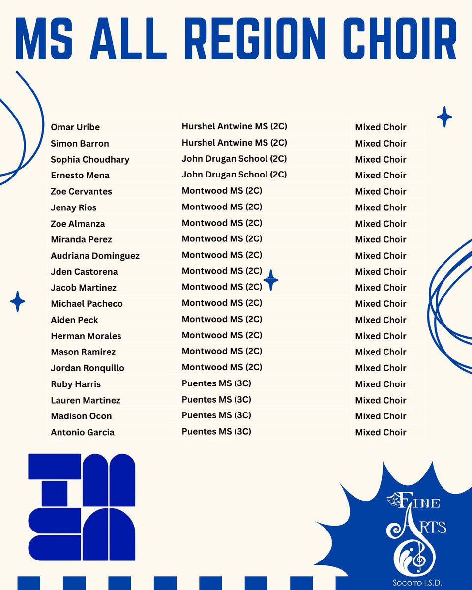 SISD_FineArts's tweet image. This past weekend, our #TeamSISD MS Choir students performed with the All Region MS Choirs! #SISDFineArts had an amazing showing with over 50% of all the ensembles being represented by #TeamSISD MS Choir is thriving in Socorro ISD! Bravo!