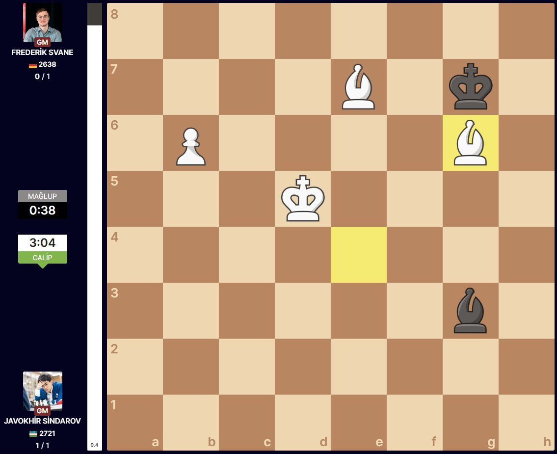 emrehasgulec's tweet image. Dünya Kupası 5. turunda günün tek galibiyeti Sindarov&apos;dan geldi.