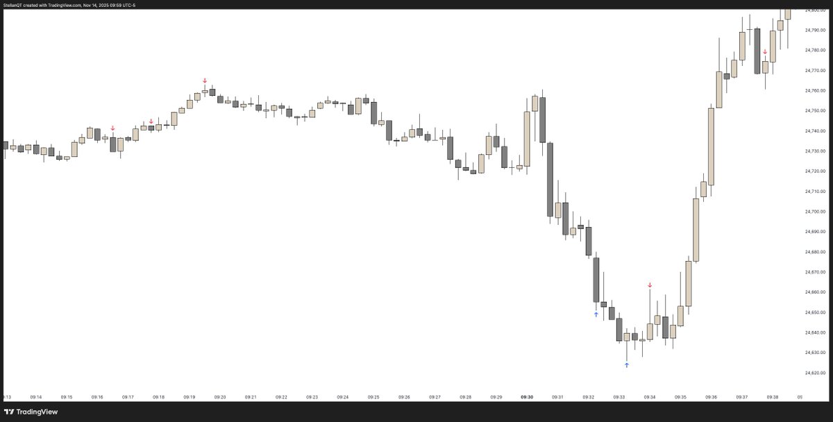 Playing both sides of the range using nTS
Knew LOD was not in, until it was.