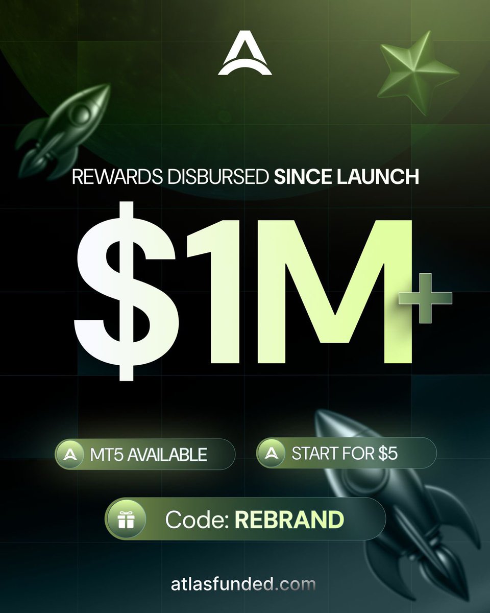 atlasfundedcom's tweet image. We’ve officially crossed $1,000,000+ in rewards disbursed.

Start for just $5. Trade on MT5. 
Use code :REBRAND for 50% off

The new Atlas era is here. 🚀